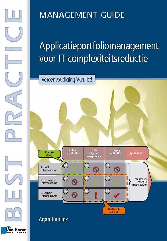 application of portfolio mananagment
