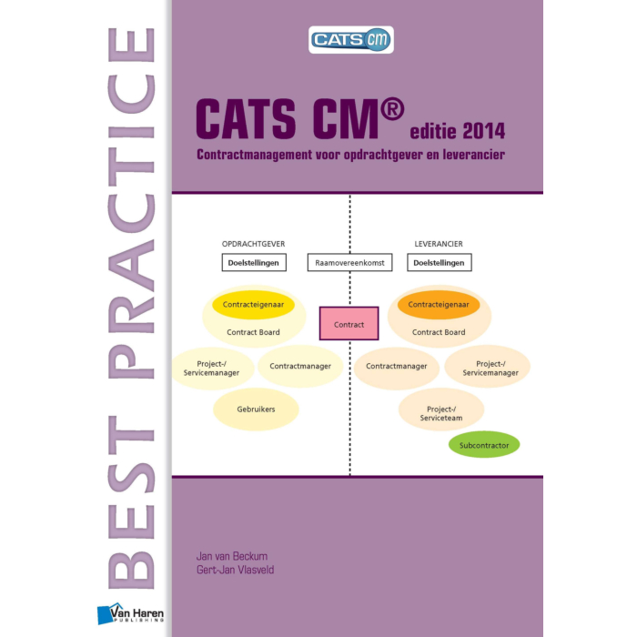 CATS CM editie Contractmanagement voor opdrachtgever en leverancier