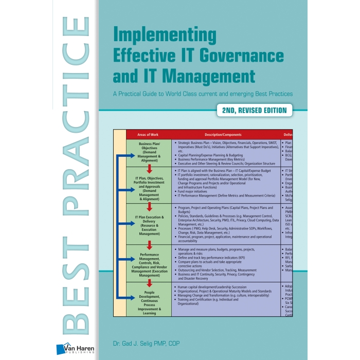 Implementing Effective IT Governance and IT Management