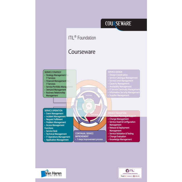 ITIL Foundations Courseware