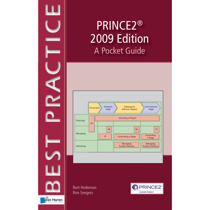 PRINCE Edition A Pocket Guide