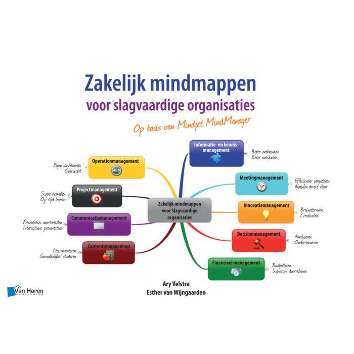 Zakelijk mindmappen voor slagvaardige organisaties Op basis van Mindjet MindManager
