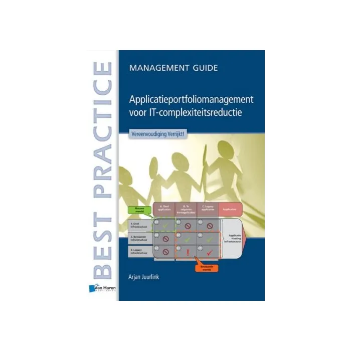 Applicatieportfoliomanagement voor IT complexiteitsreductie Management Guide