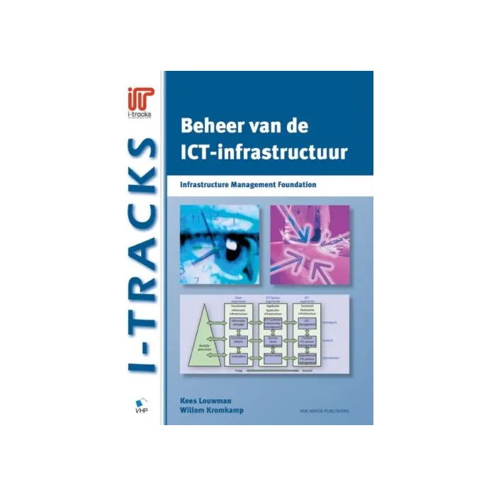 Beheer van de ICT infrastructuur Infrastructure Management Foundation