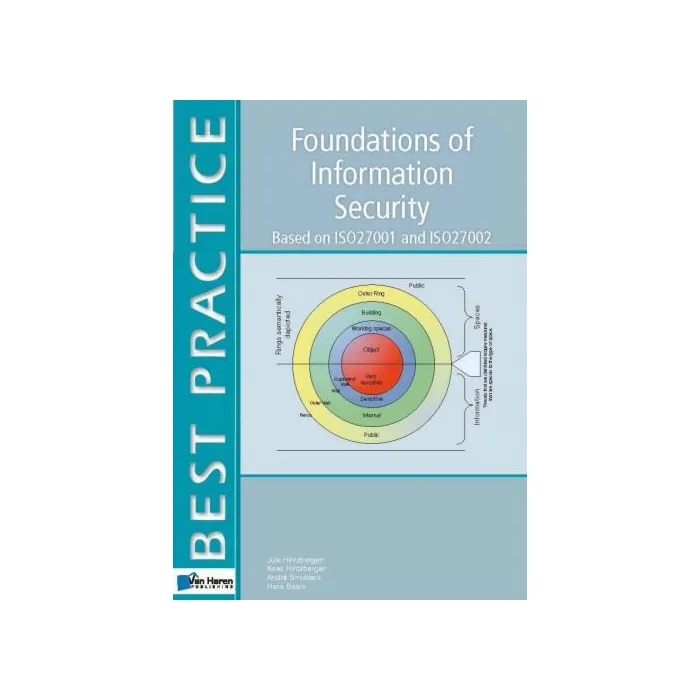 Foundations of Information Security Based on ISO and ISO