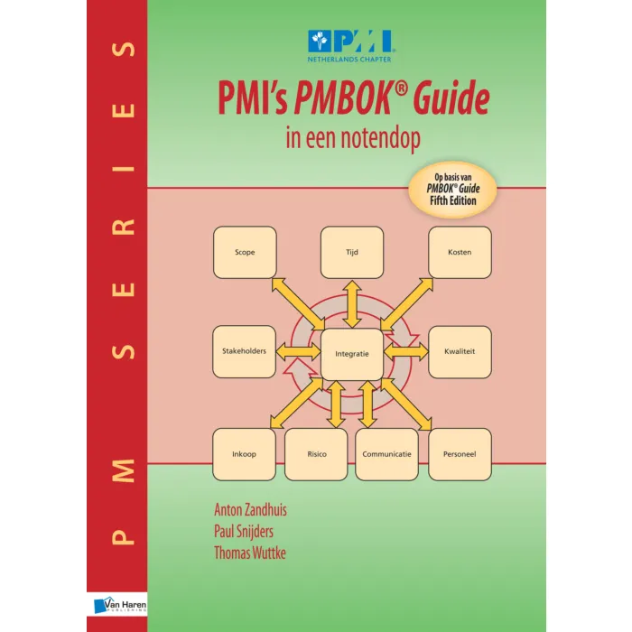 PMI s PMBOK Guide in een notendop