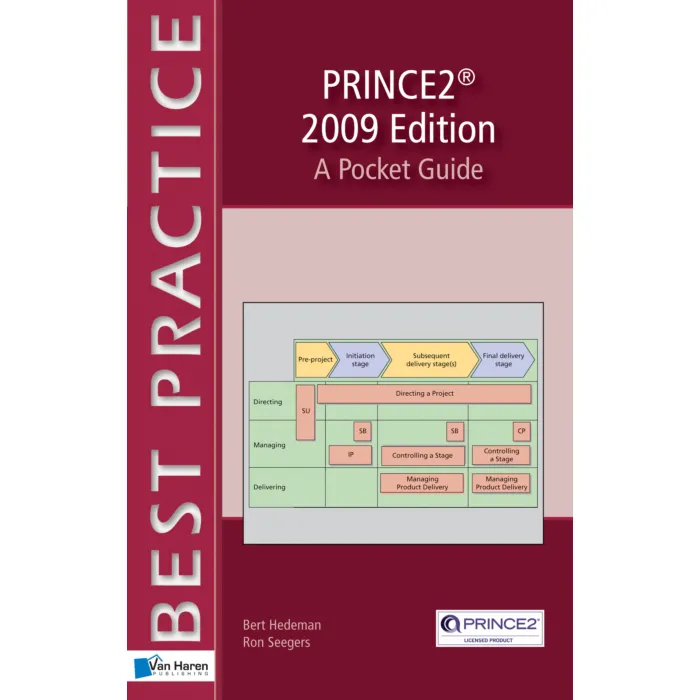 PRINCE Edition A Pocket Guide