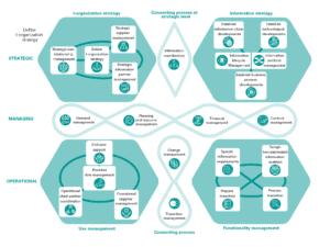 BiSL framework 4th edition
