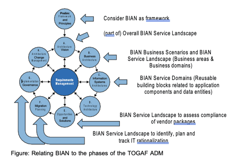 BIAN Standard - in 3 Minutes - Van Haren Group