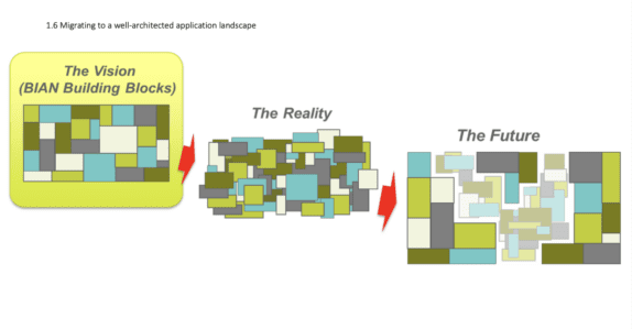BIAN model framework version