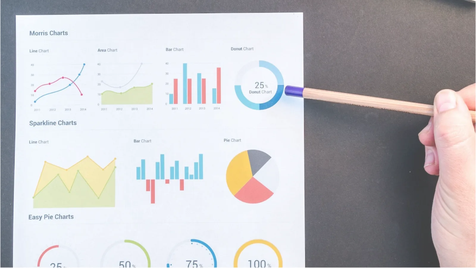 Data visualisation