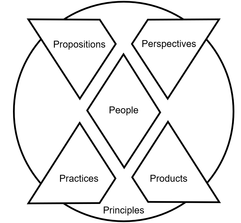 XLA principles