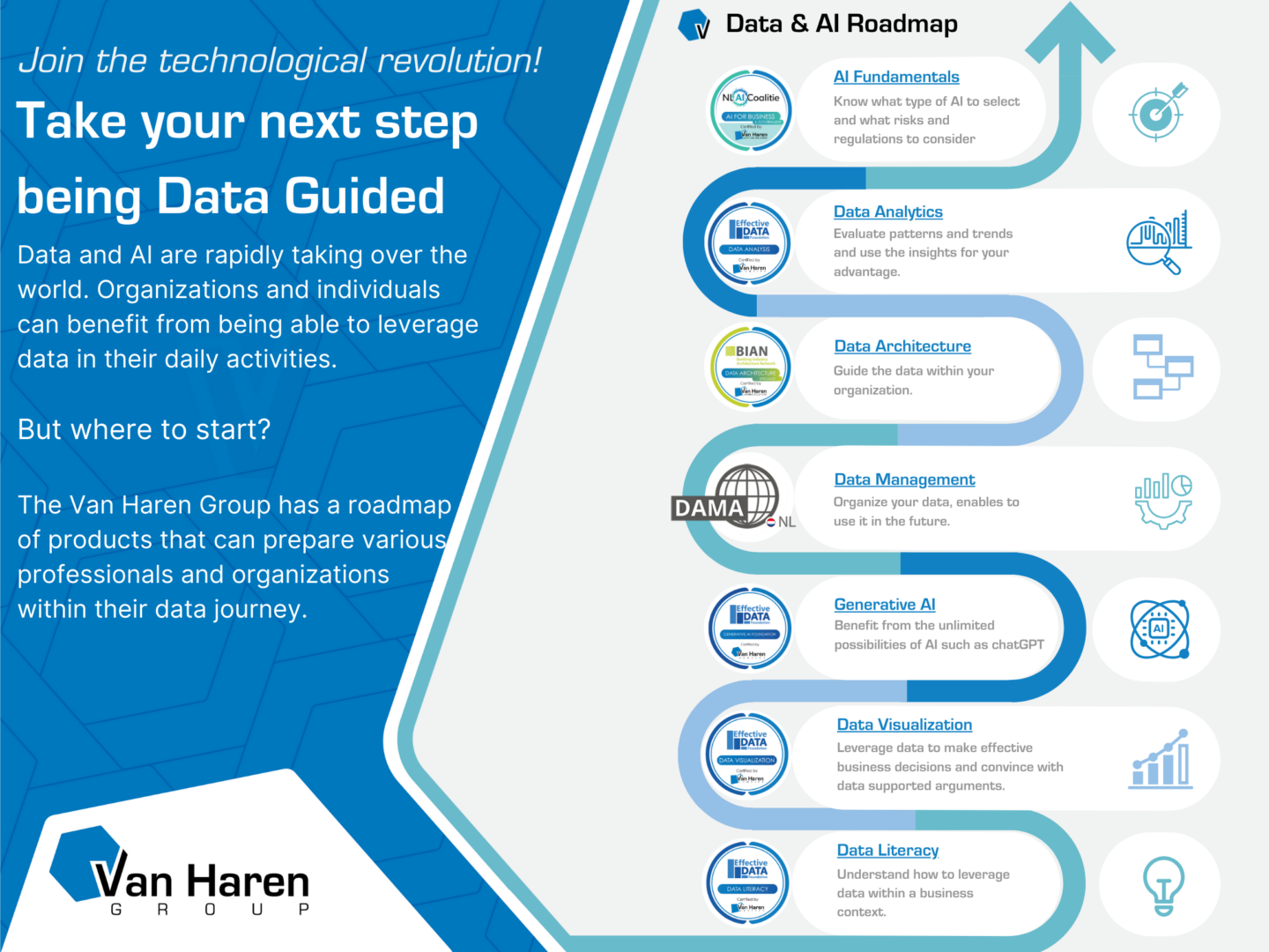 Data & AI Roadmap - Van Haren Group