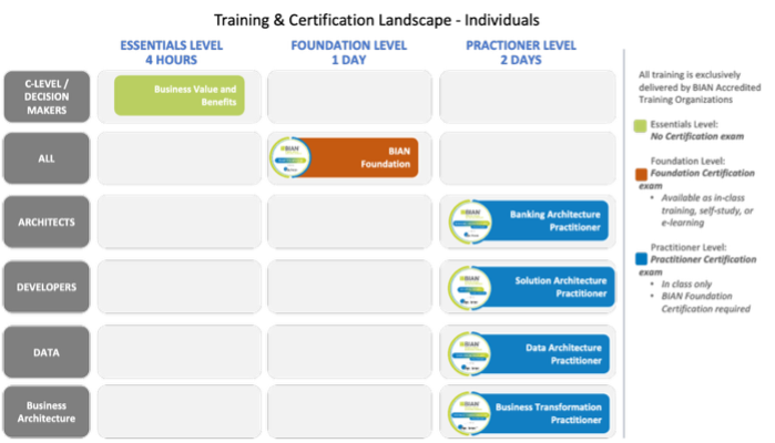 BIAN 2026 certification roles.png