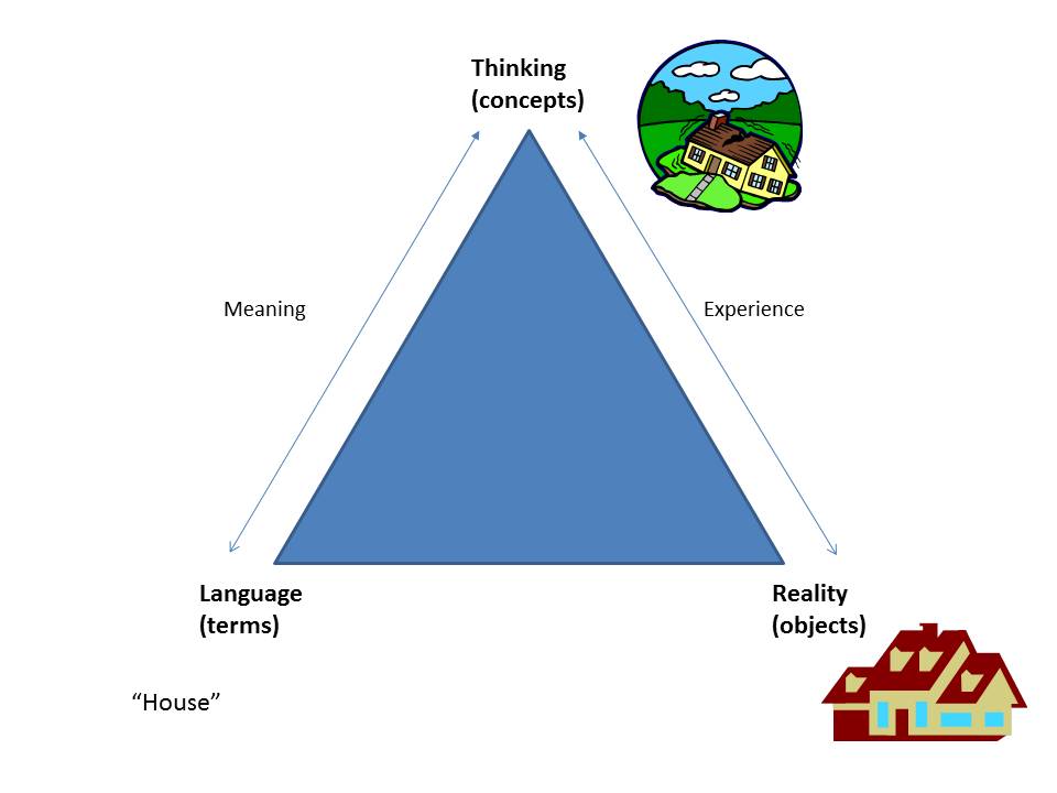What Is The Triangle Of Meaning What Is The Triangle Of Meaning